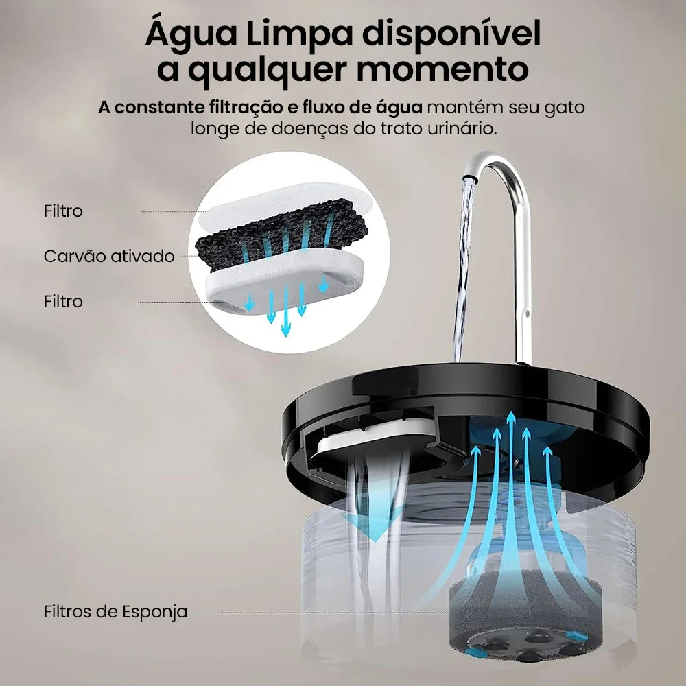 Fonte de Água para Cães e Gatos